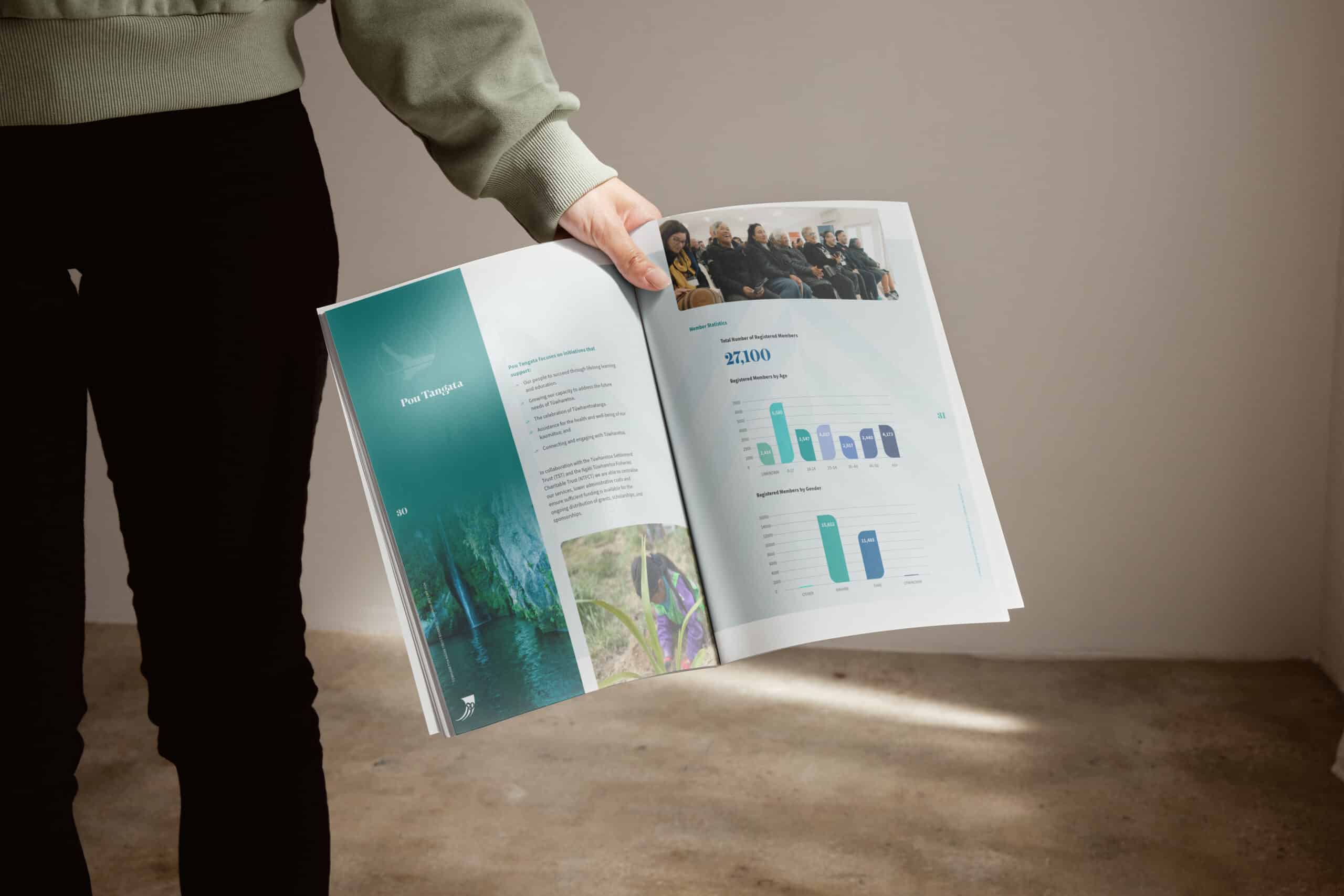 A person in a green sweater and black pants holds open an annual report booklet, displaying a two-page spread. The left page features the heading "Pou Tangata" with a scenic image of a waterfall and smaller nature photo. The right page contains a photo of a group of people seated in a row, along with charts showing registered members by age and gender, and the figure "27,100" as the total number of registered members.