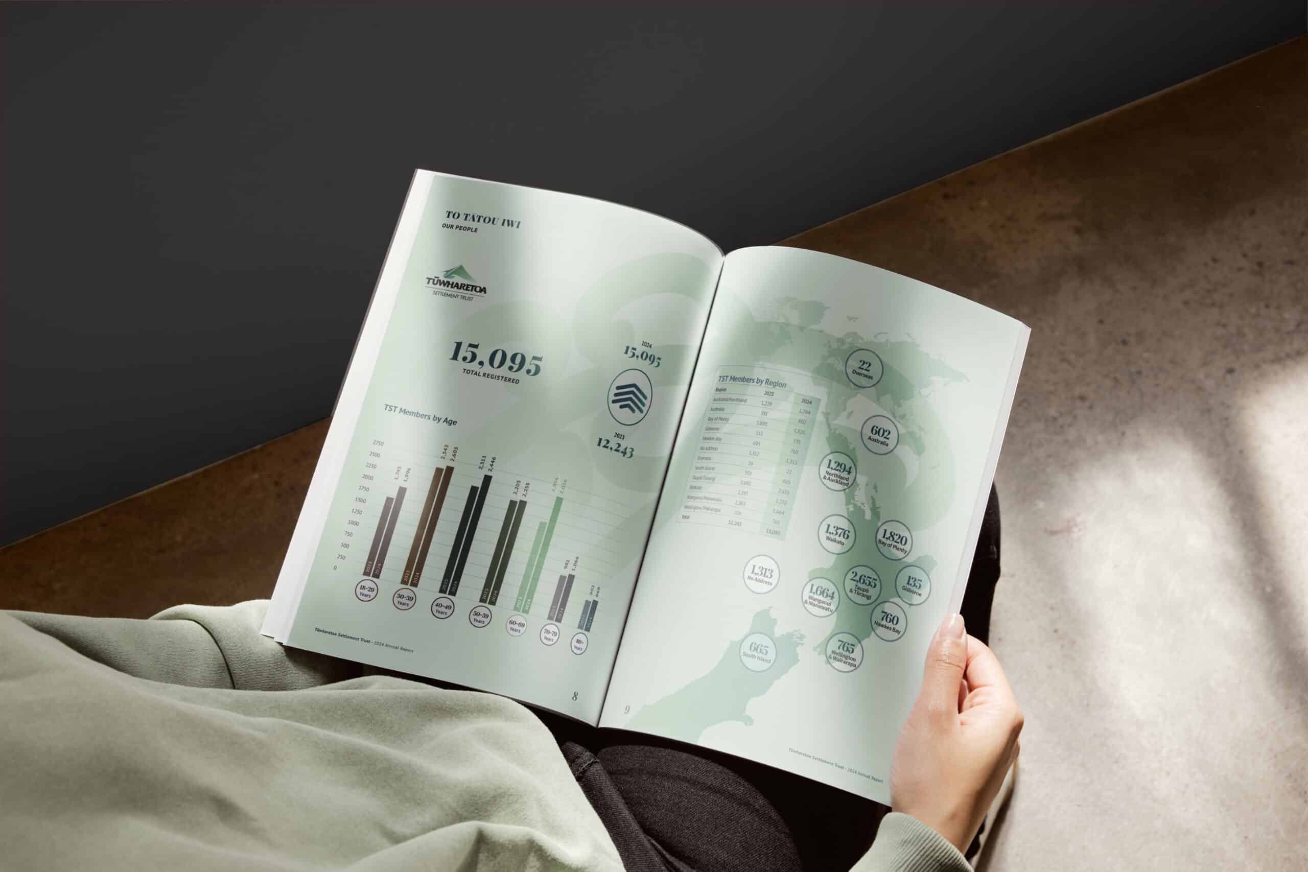 Person holding open a printed annual report from Tūwharetoa Settlement Trust, showing infographic pages with membership statistics. The left page displays bar charts of members by age, while the right page features a world map with circles indicating member counts by region.